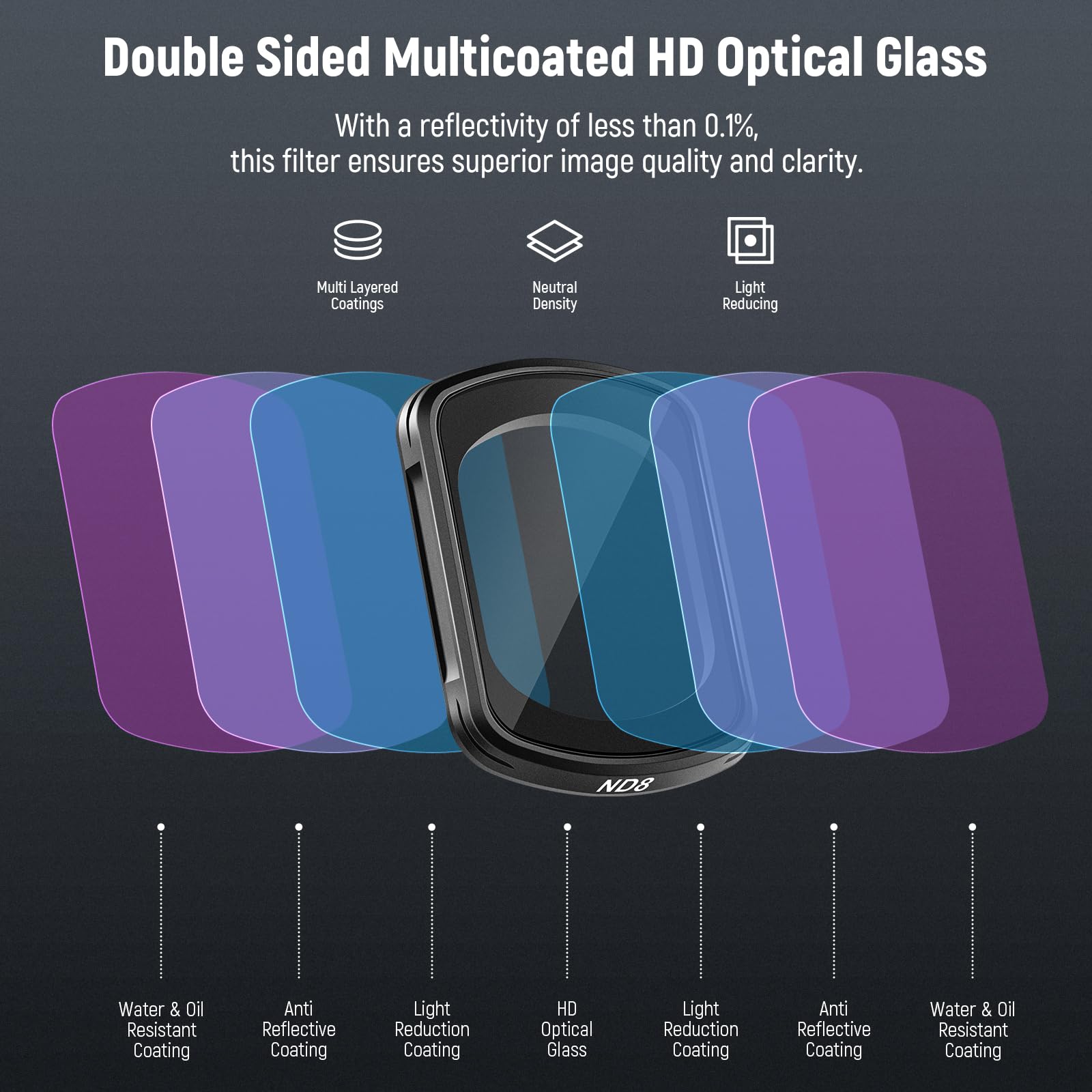 Foto 7 pulgar | Kit De Filtros Neewer Nd Y Cpl Para Dji Osmo Pocket 3 (paquete De 3) - Venta Internacional.