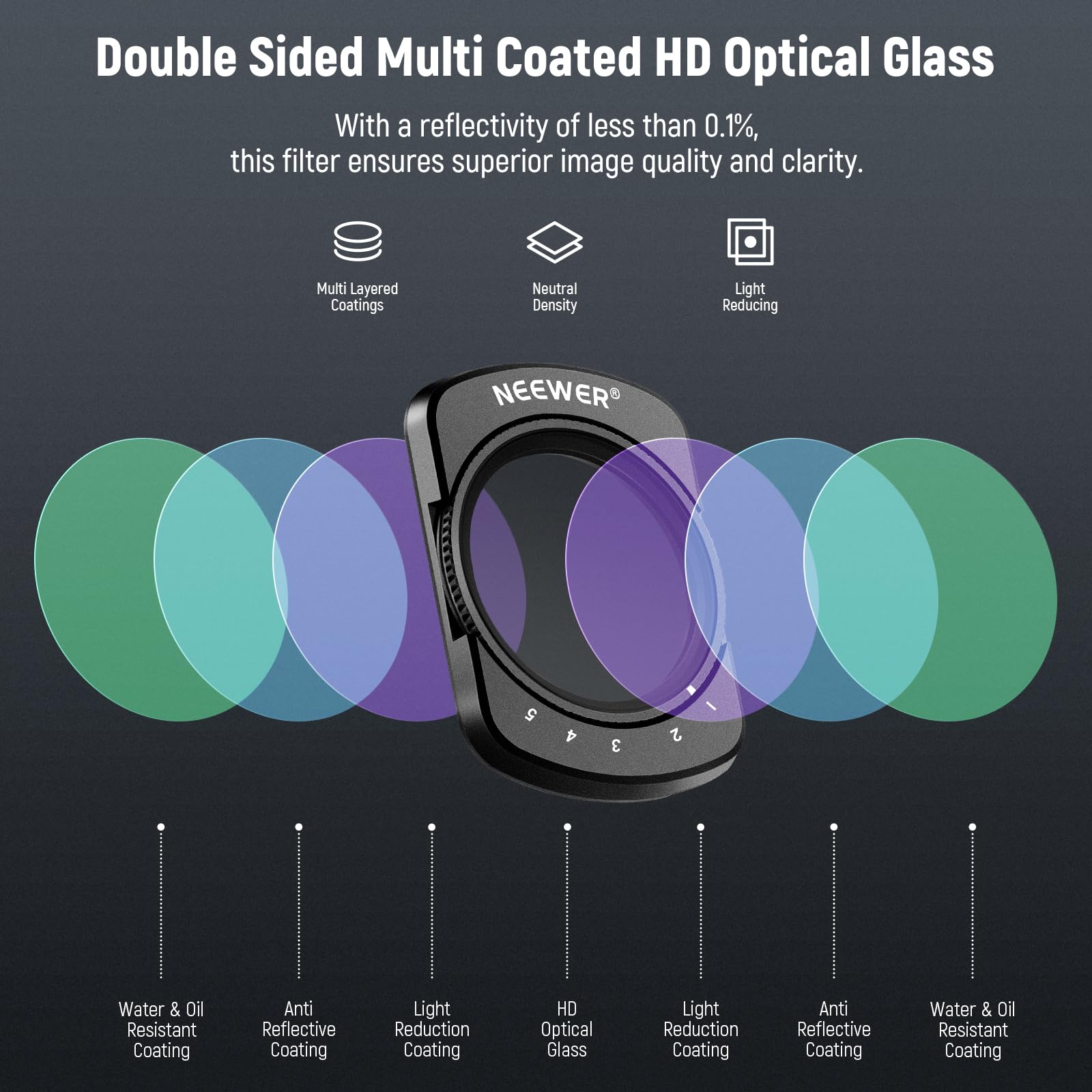 Foto 5 pulgar | Filtro Variable Nd2-32 Neewer Compatible Con Dji Osmo Pocket 3 - Venta Internacional.