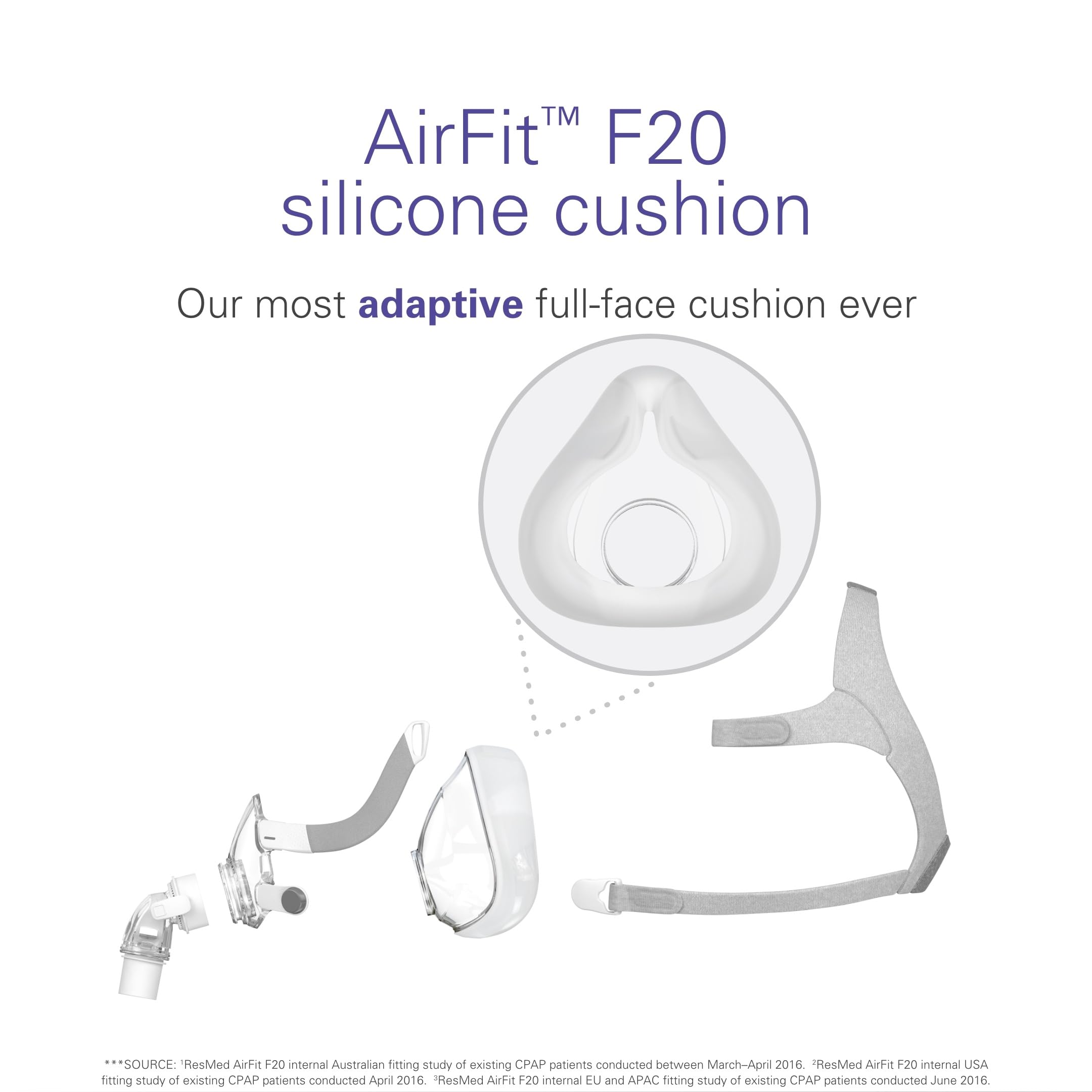 Foto 2 | Cojín De Repuesto Para Máscara Cpap Resmed Airfit F20 Medium - Venta Internacional.