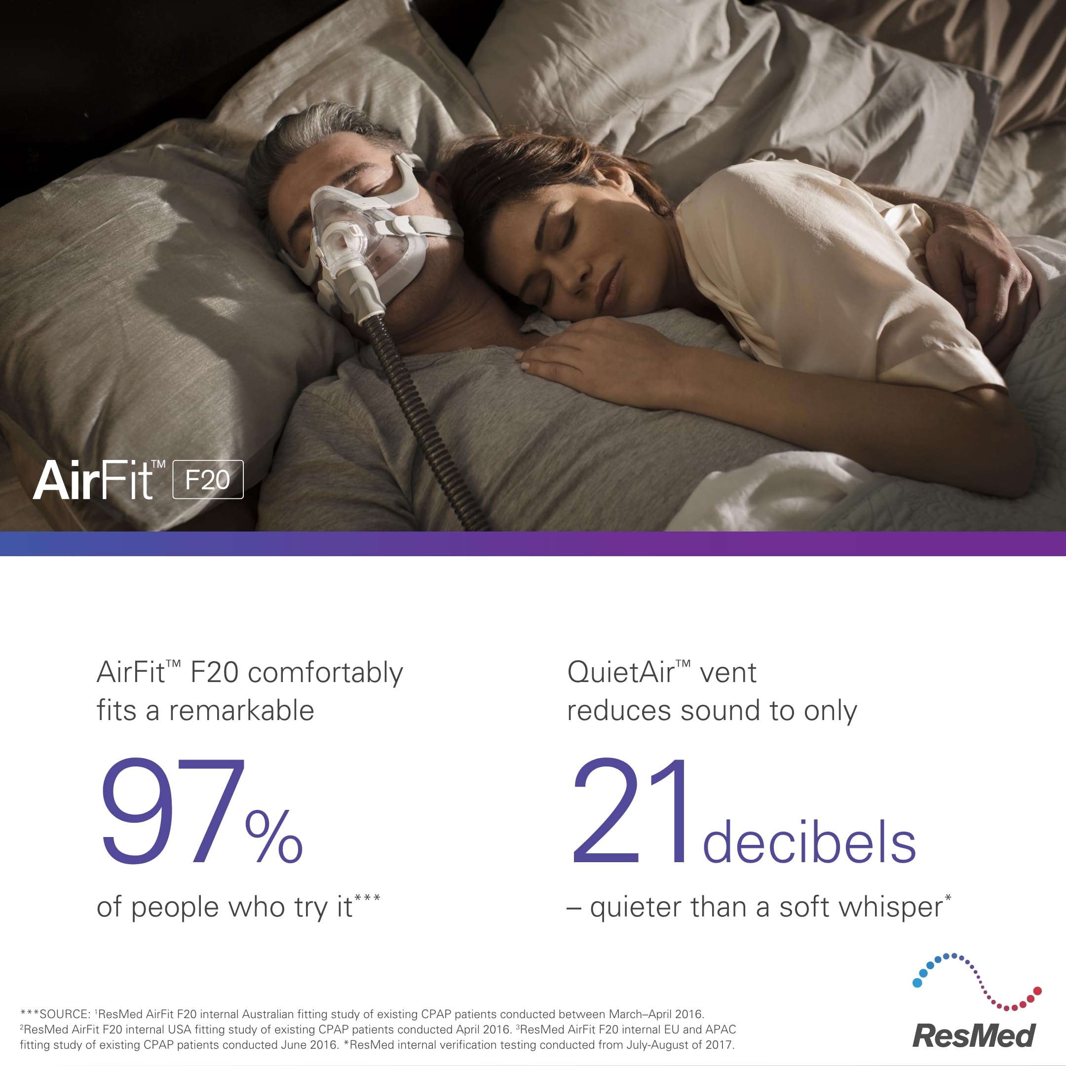 Foto 7 | Cojín De Repuesto Para Máscara Cpap Resmed Airfit F20 Medium - Venta Internacional.
