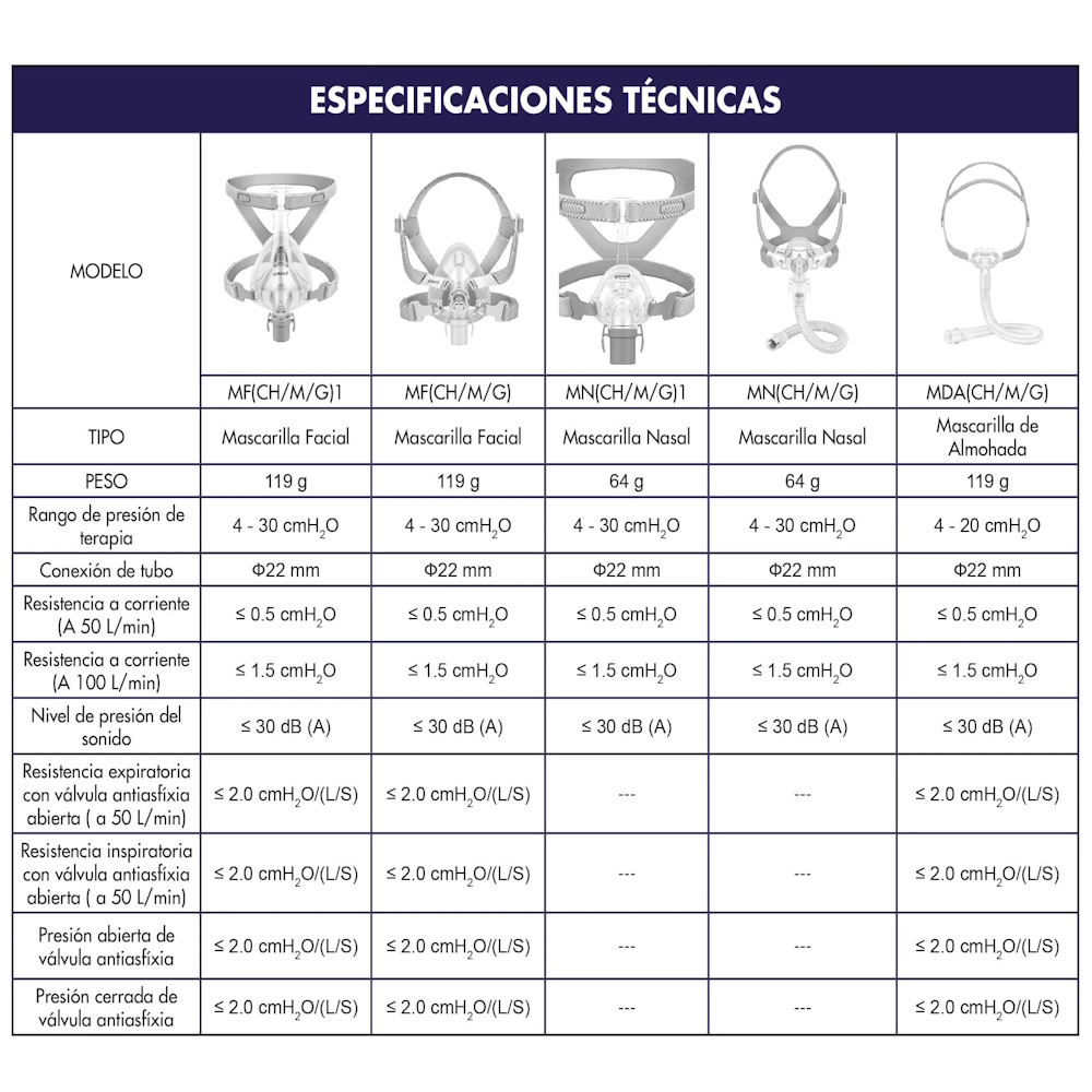 Foto 5 pulgar | Mascarilla Nasal Yuwell para Respirador Apnea Obstructiva