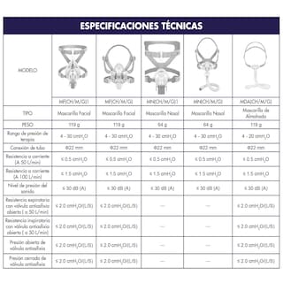 Foto 4 | Mascarilla Nasal Yuwell para Respirador Apnea Obstructiva