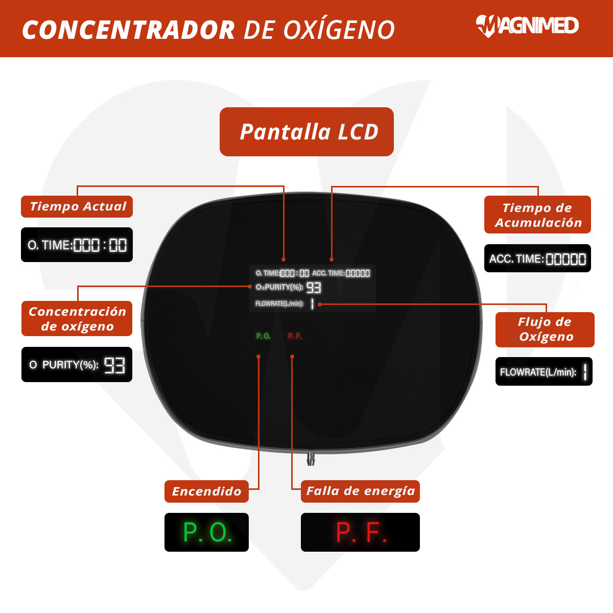 Foto 6 pulgar | Concentrador De Oxígeno 7 Litros Portátil Compacto Con Mochila De Transporte