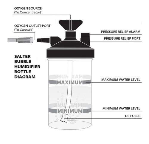 Foto 4 pulgar | Vaso Humidificador Borboteador Concentrador  -tanque Oxigeno