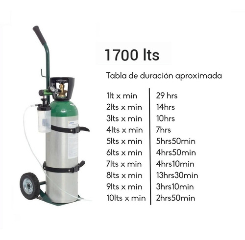 Foto 2 | Tanque de Oxígeno EQMED 1700 Lt Portátil  Kit Completo Vacío M60