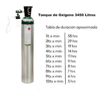 Foto 2 | Tanque De Oxígeno Con Regulador 3455 Litros - Vacio