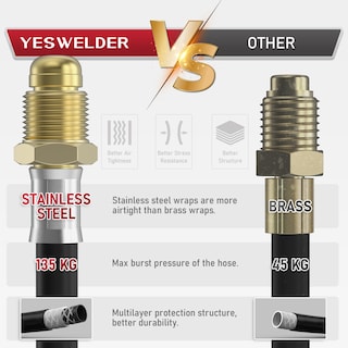 Foto 4 | Regulador De Gas Yeswelder Co2 Argon Con Manguera De 2,4 M Para Soldadora Mig Tig - Venta Internacional.