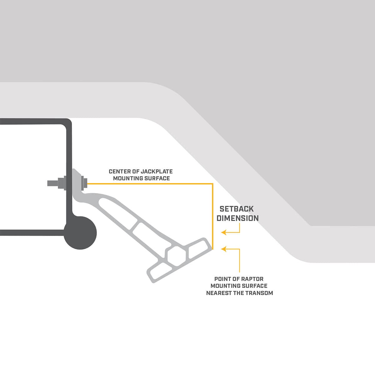 Foto 8 pulgar | Soporte Adaptador Jack Plate Minn Kota Raptor Starboard - Venta Internacional.