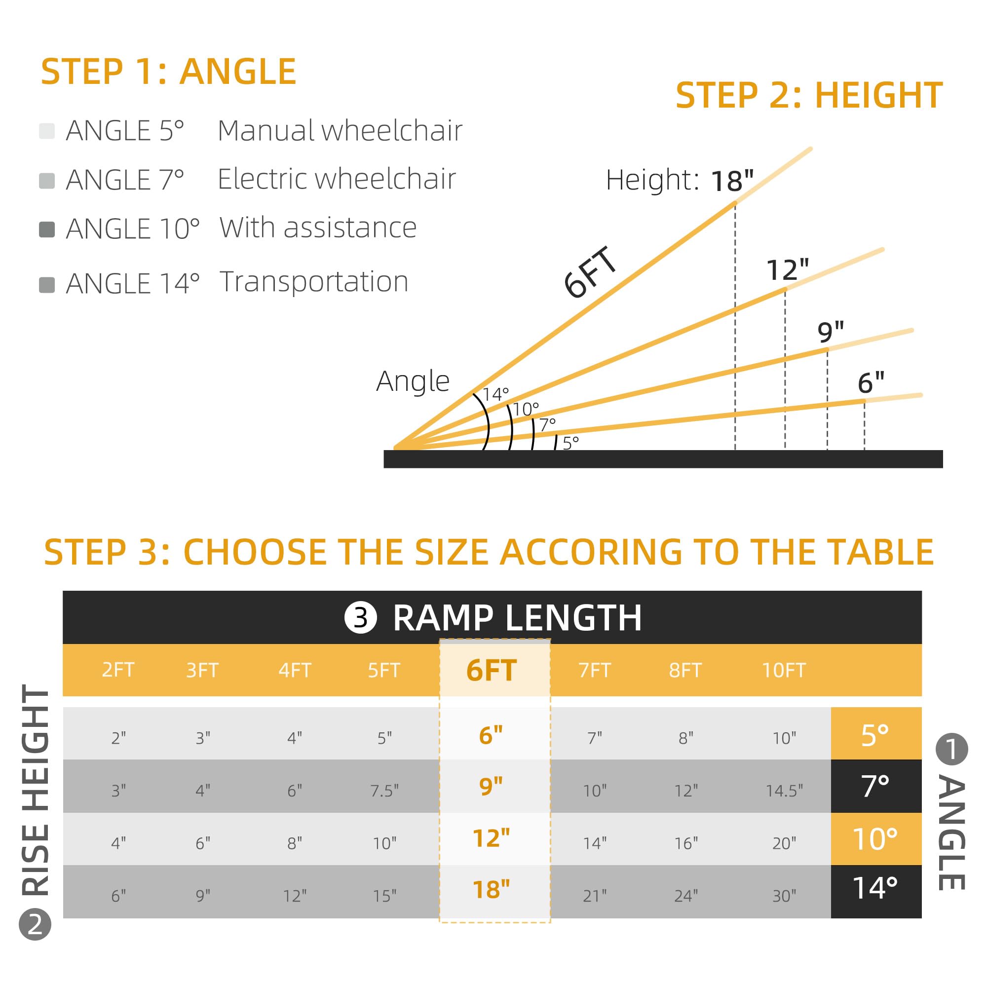 Foto 4 pulgar | Rampa Para Silla De Ruedas Homcom Plegable De Aluminio De 6 Pies Y 270 Kg De Capacidad - Venta Internacional.