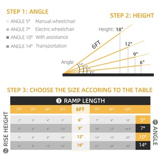 Foto 3 | Rampa Para Silla De Ruedas Homcom Plegable De Aluminio De 6 Pies Y 270 Kg De Capacidad - Venta Internacional.