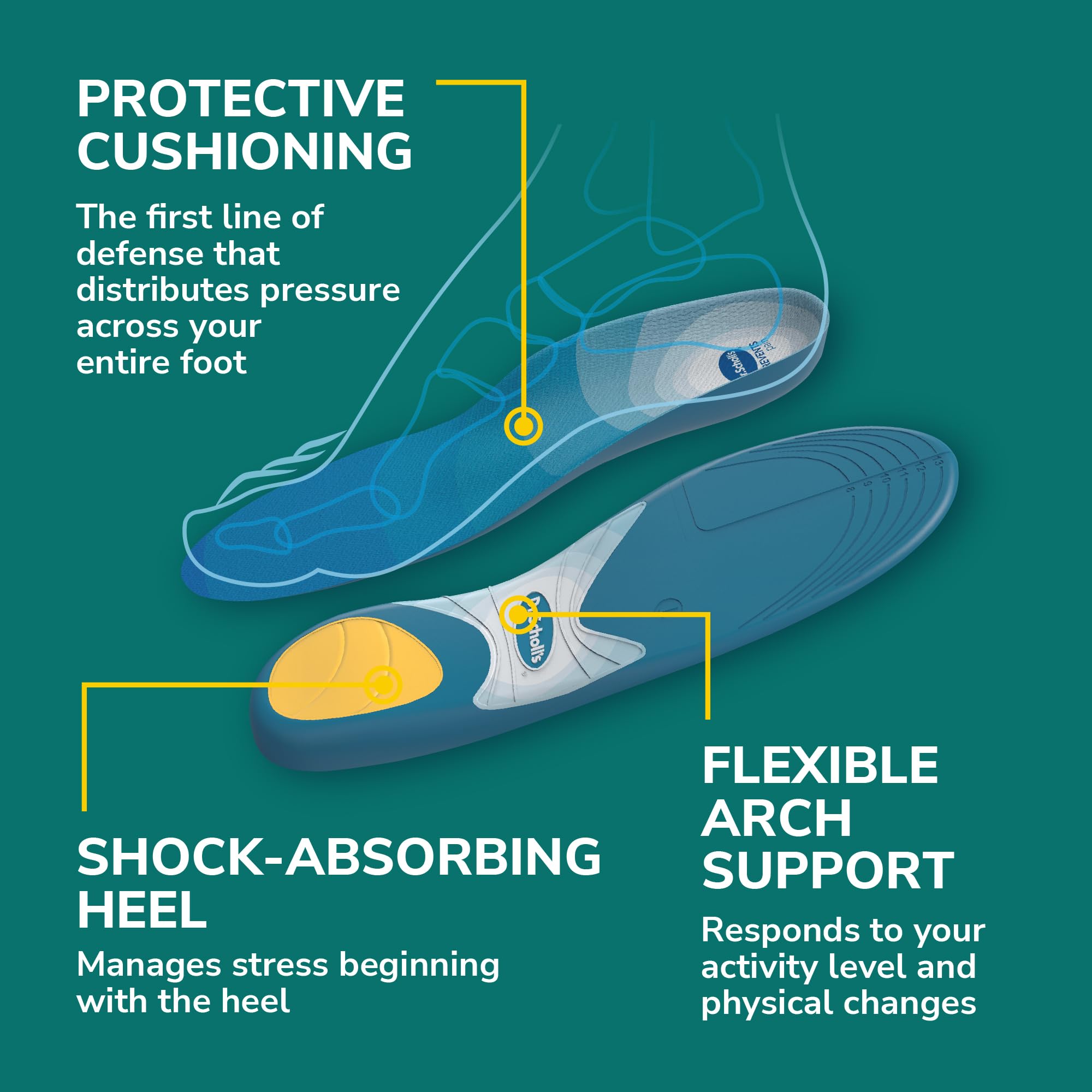 Foto 5 pulgar | Plantillas Dr. Scholl's Prevent Pain Protective Para Hombre, Tallas 8-14 - Venta Internacional.