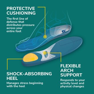 Foto 4 | Plantillas Dr. Scholl's Prevent Pain Protective Para Hombre, Tallas 8-14 - Venta Internacional.