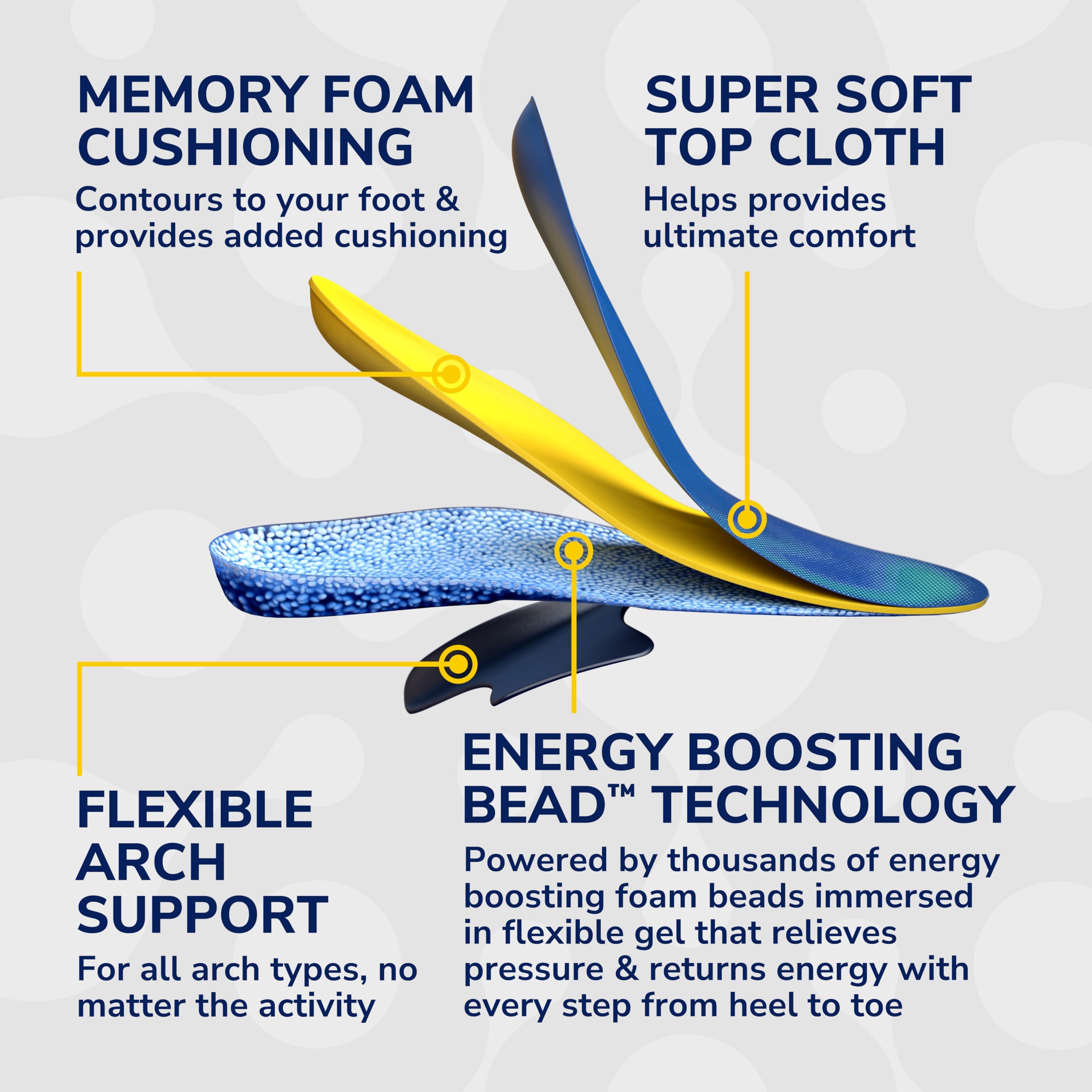 Foto 5 pulgar | Espuma Viscoelástica Y Gel Insoles Dr. Scholl's, 24 Horas, Para Mujer - Venta Internacional.