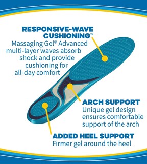 Foto 4 | Plantillas Dr. Scholl's Energizing Comfort Con Gel De Masaje - Venta Internacional.