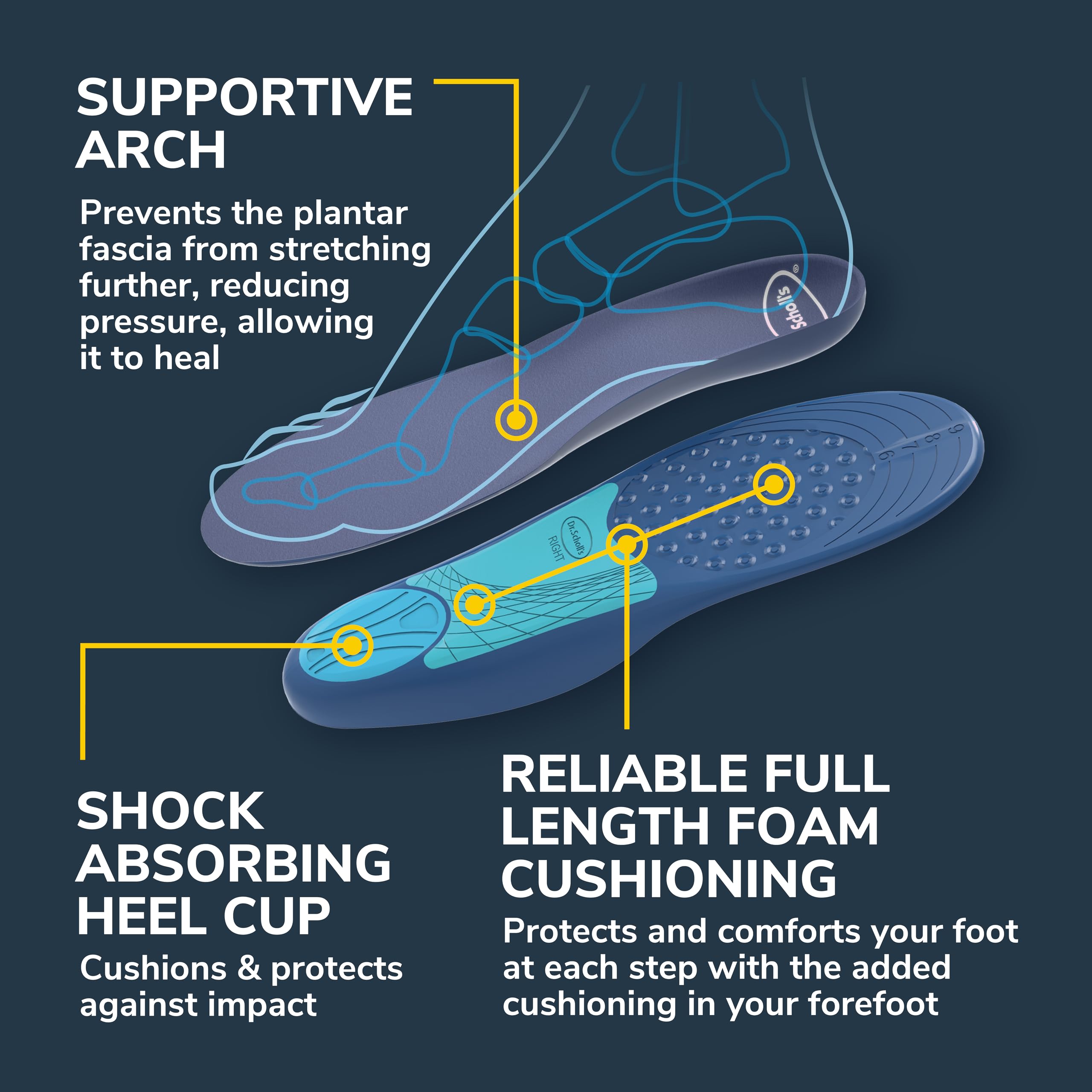 Foto 5 pulgar | Plantillas Ortopédicas Para Aliviar El Dolor De La Fascitis Plantar Del Dr. Scholl - Venta Internacional.
