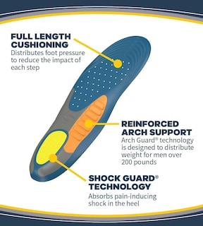 Foto 2 | Orthotics Dr. Scholl's Pain Relief Heavy Duty Para Hombre, Tallas 8-14 - Venta Internacional.