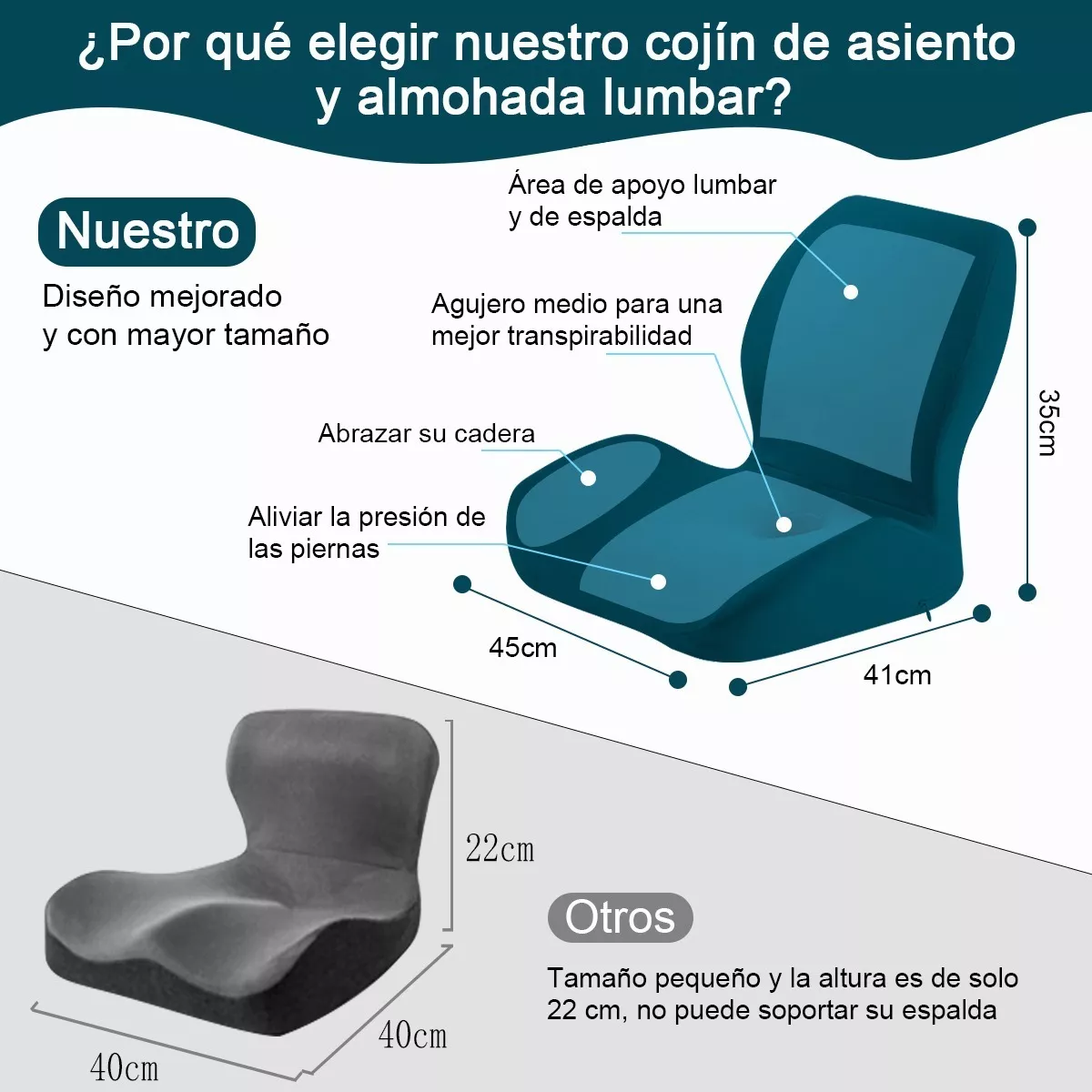 Foto 4 pulgar | Juego De Almohadas De Soporte Lumbar Eo Safe Imports Esi-10182 Azul