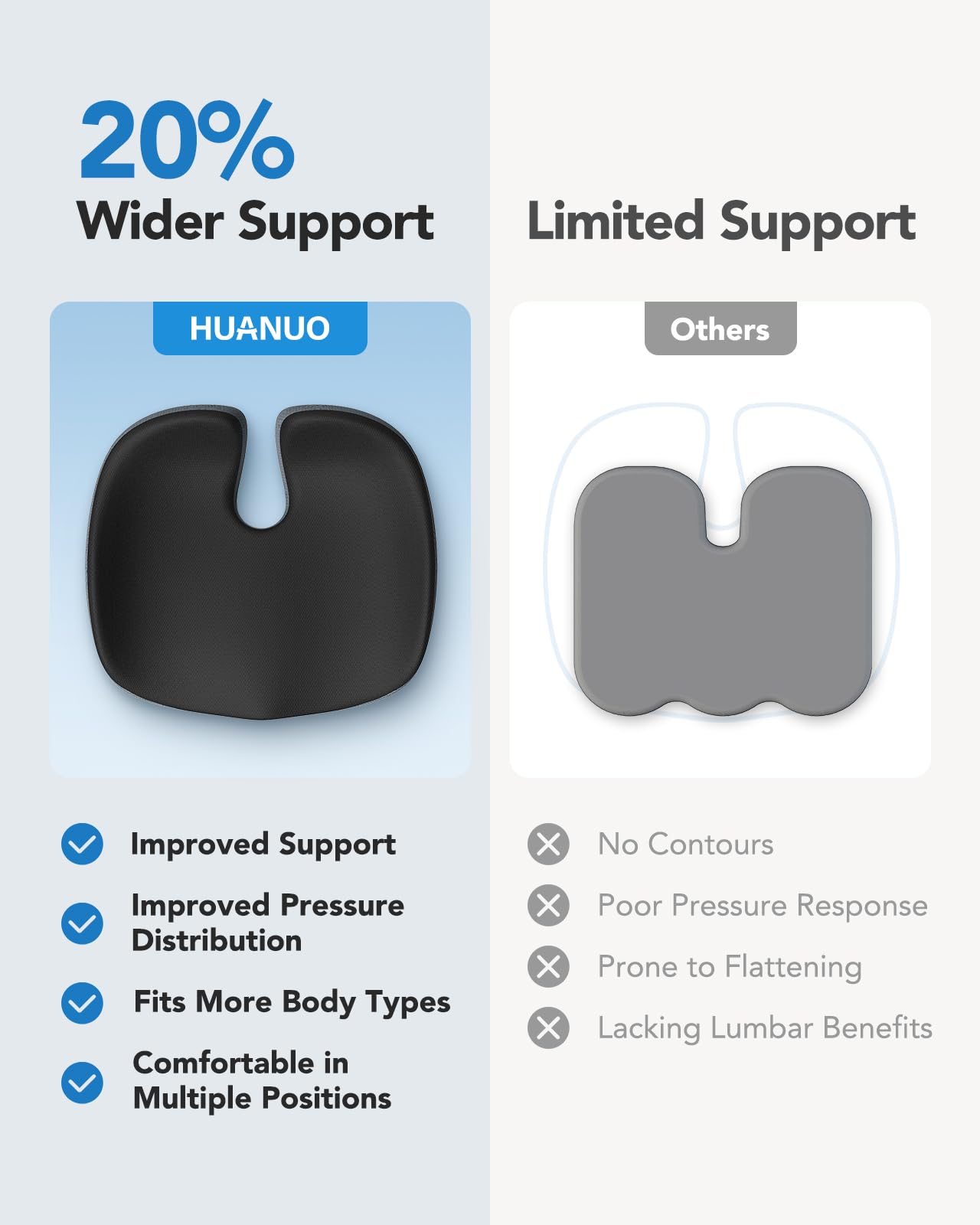 Foto 5 pulgar | Cojín De Asiento Huanuo Ergonómico Para Silla De Oficina, Coche O Silla De Ruedas - Venta Internacional.