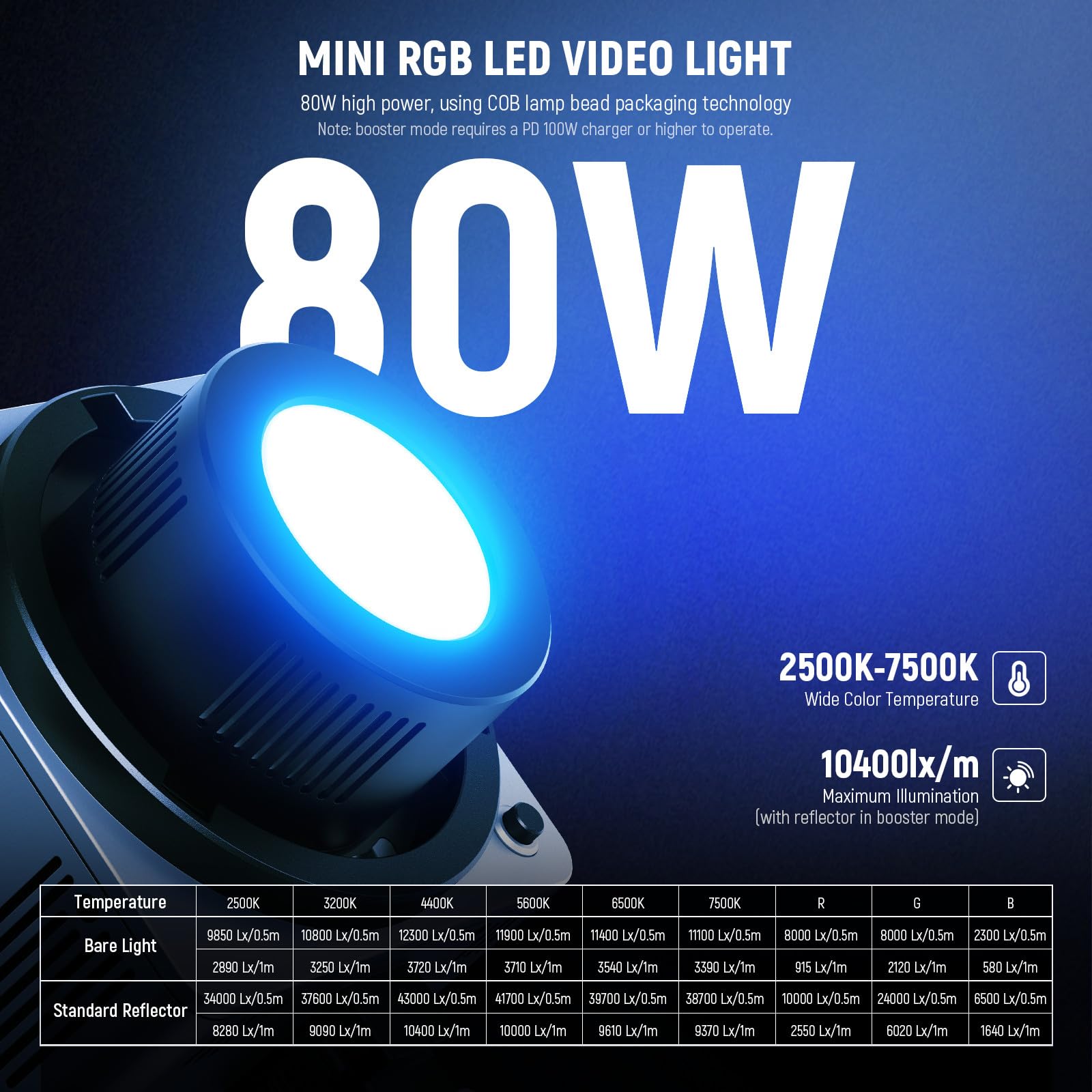 Foto 3 pulgar | Lámpara Led De Vídeo Neewer Hb80c Rgbww De 80 W Con Batería De 72 Wh, 100 W Pd - Venta Internacional.
