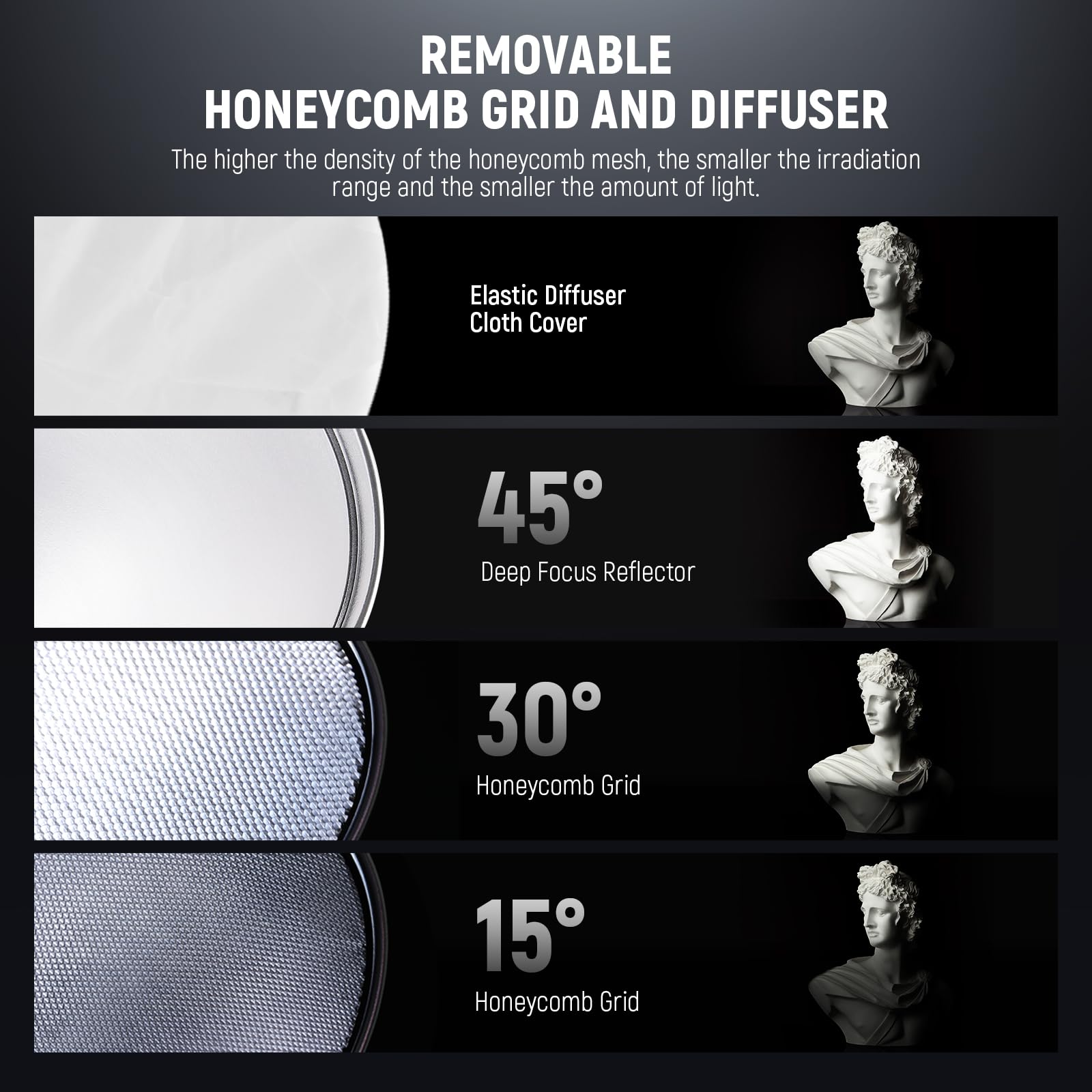 Foto 3 | Reflector Bowens Mount De 29,5 Cm Con Rejillas En Forma De Panal Y Tela Neewer - Venta Internacional.