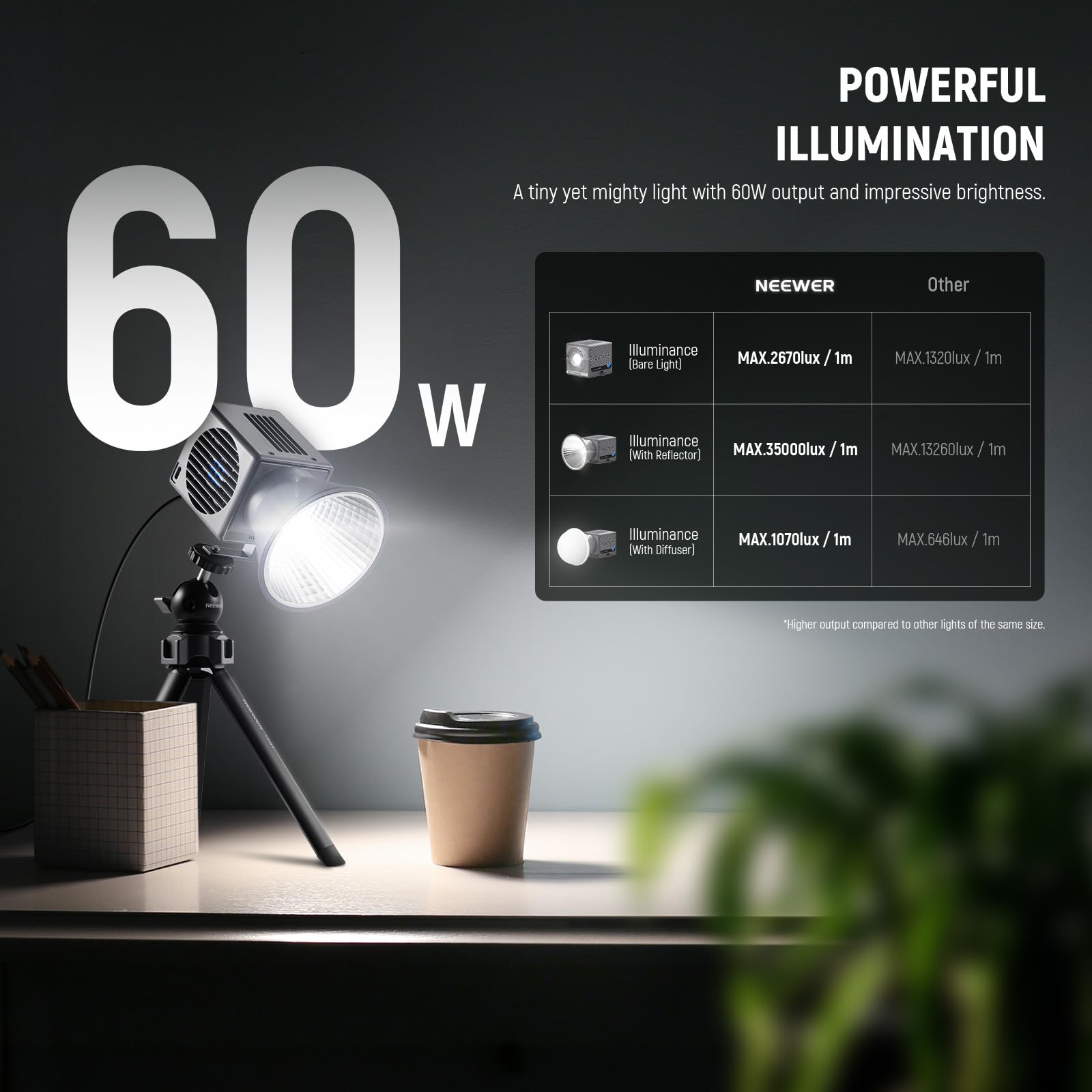 Foto 2 | Lámpara De Vídeo Neewer Hs60b Mini Led Cob Portátil Bicolor De 60 W - Venta Internacional.