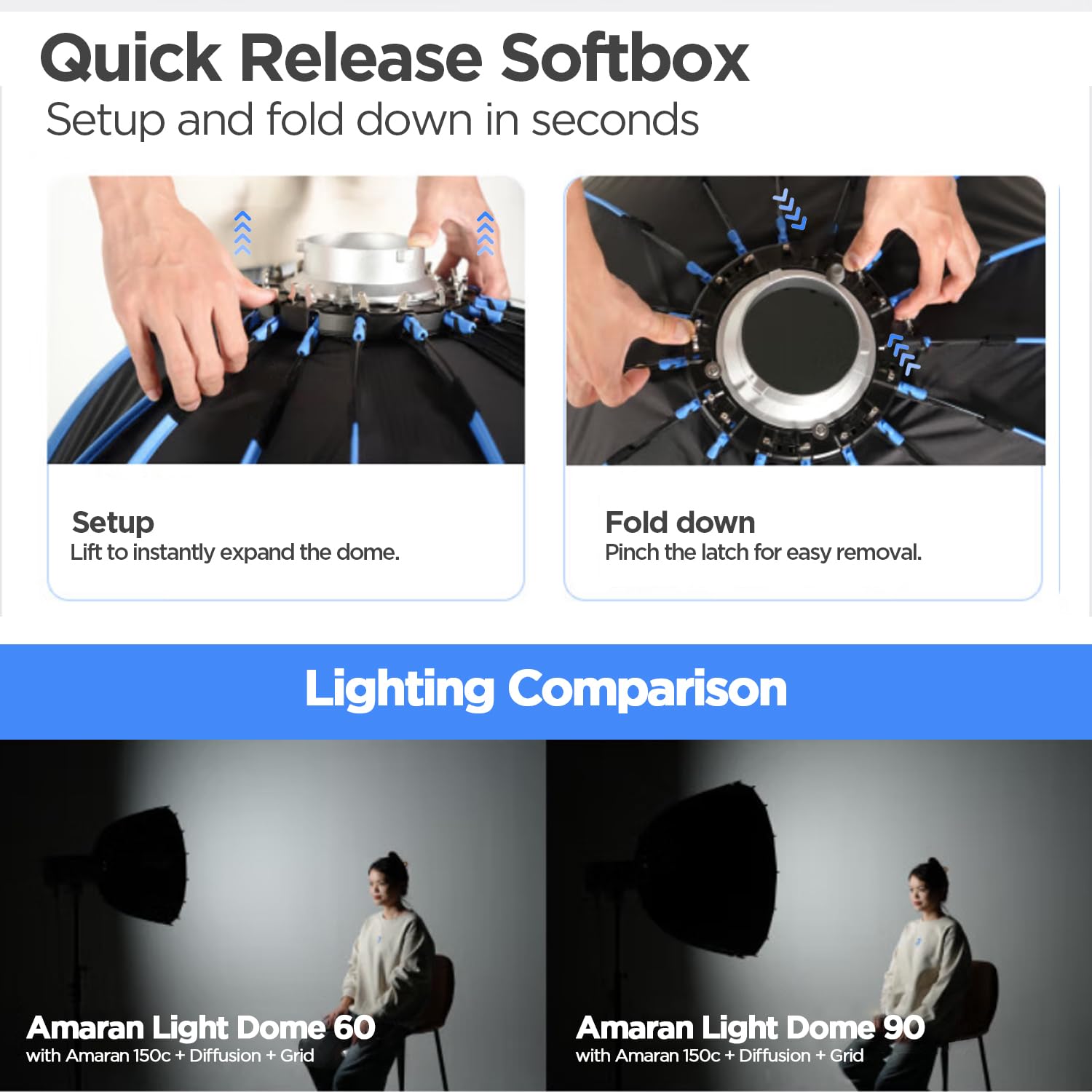 Foto 2 | Softbox Amaran Light Dome 90 Cm Con Diseño De Liberación Rápida - Venta Internacional.