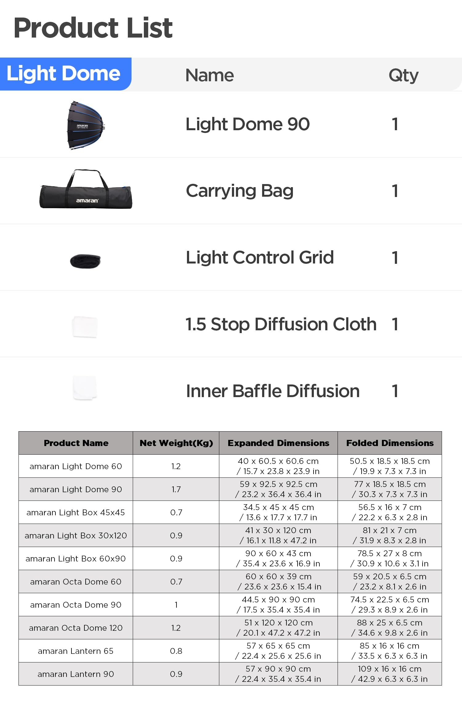 Foto 5 | Softbox Amaran Light Dome 90 Cm Con Diseño De Liberación Rápida - Venta Internacional.