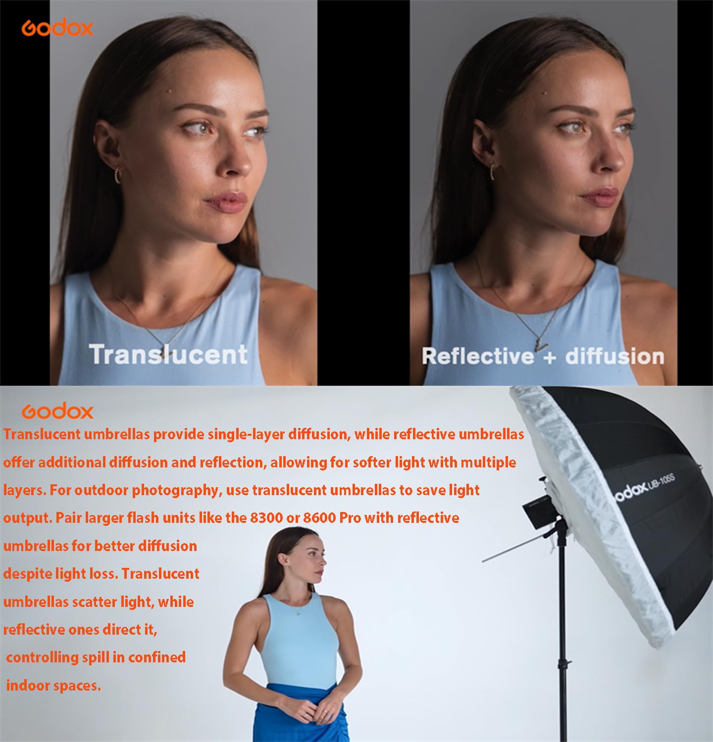 Foto 7 pulgar | Paraguas Godox Ub-85d Parabólico De 85 Cm Con Difusor Para Fotos - Venta Internacional.