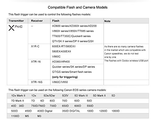 Foto 6 | Disparador De Flash Inalámbrico Godox Xpro-c Ttl Para Canon Eos - Venta Internacional.