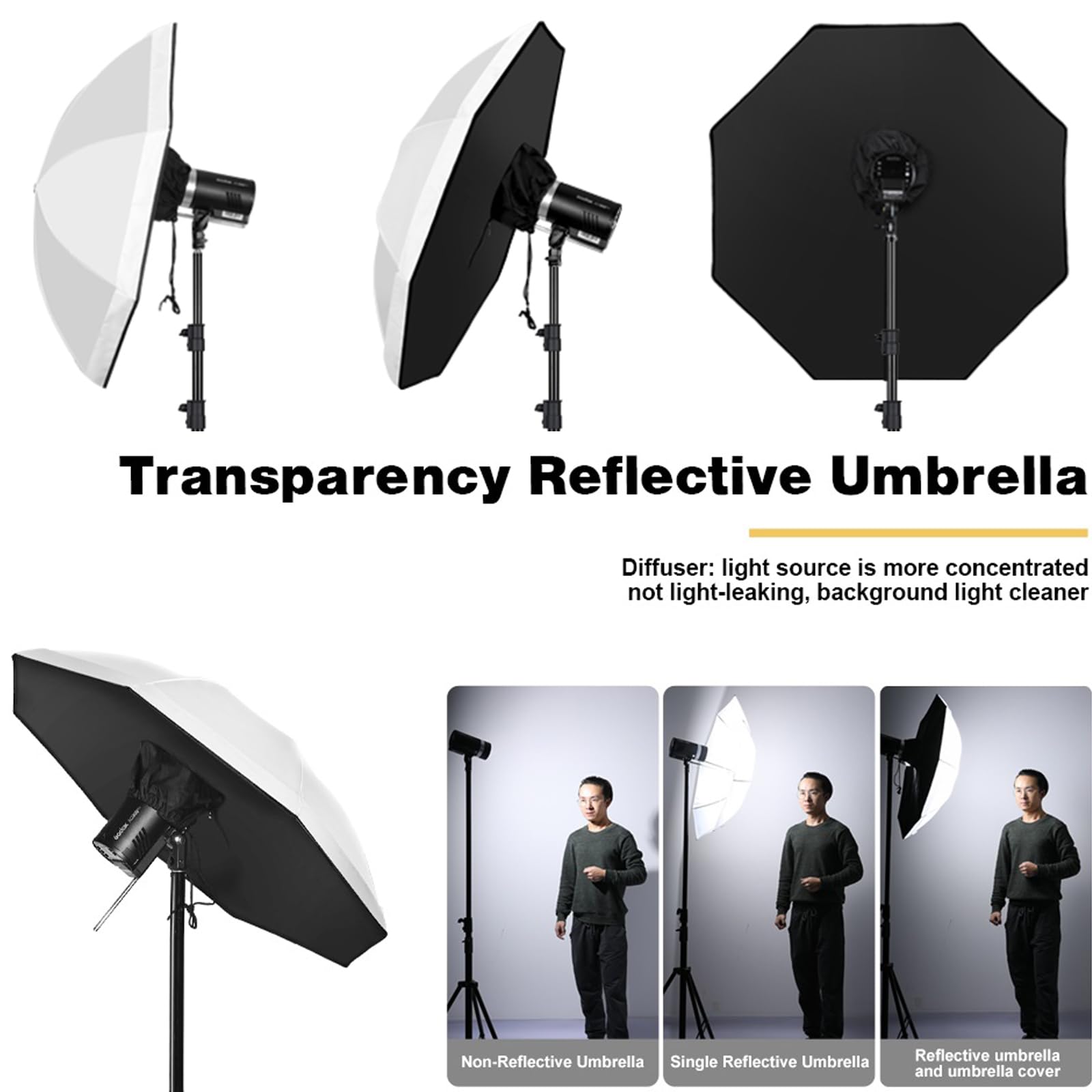 Foto 4 | Paraguas Fotográfico Godox Ubl-85t, 85 Cm, Translúcido Y Suave, Tapa - Venta Internacional.