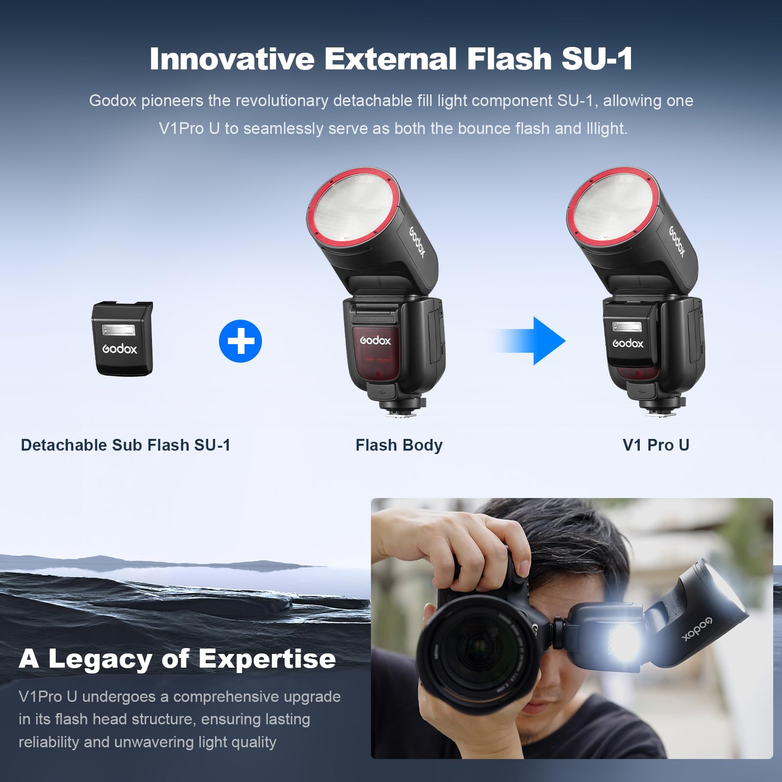 Foto 6 pulgar | Flash Godox V1 Pro C Para Cámaras Canon Con Hss Ttl Inalámbrico - Venta Internacional.
