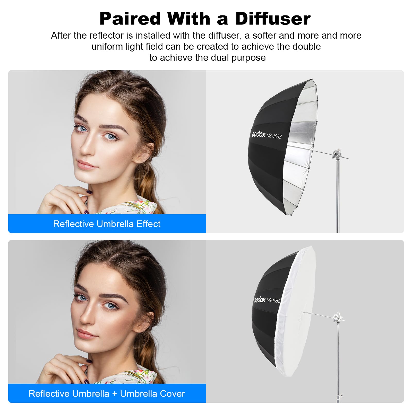 Foto 5 | Paraguas Reflectante Godox Ub-105w 105 Cm Con Funda Difusora - Venta Internacional.