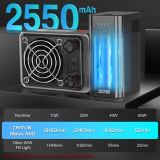 Foto 6 | Lámpara De Vídeo Zhiyun Molus X60 Bicolor Pro De 60 W Con 2 Baterías - Venta Internacional.