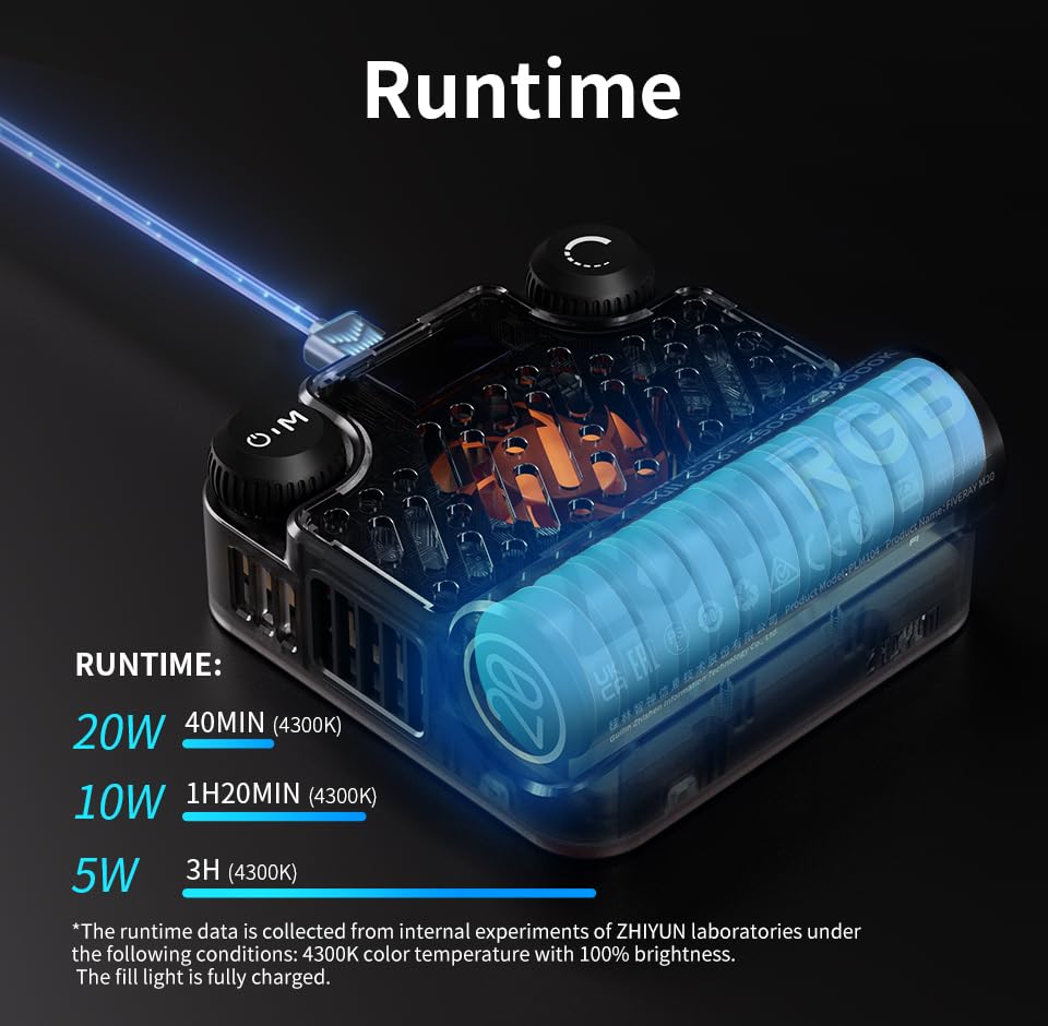 Foto 7 | Lámpara De Vídeo Zhiyun Fiveray M20 Combo Bicolor 20w Cri 95+ - Venta Internacional.