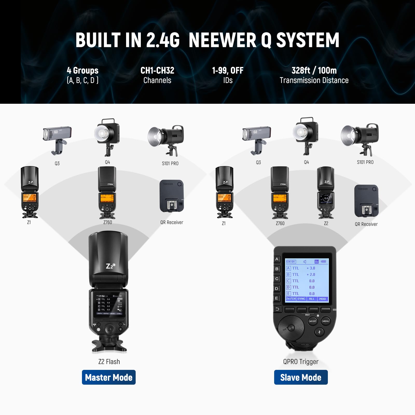 Foto 6 | Flash Speedlite Neewer Z2-c 2.4g Ttl Para Canon Con Difusor - Venta Internacional.