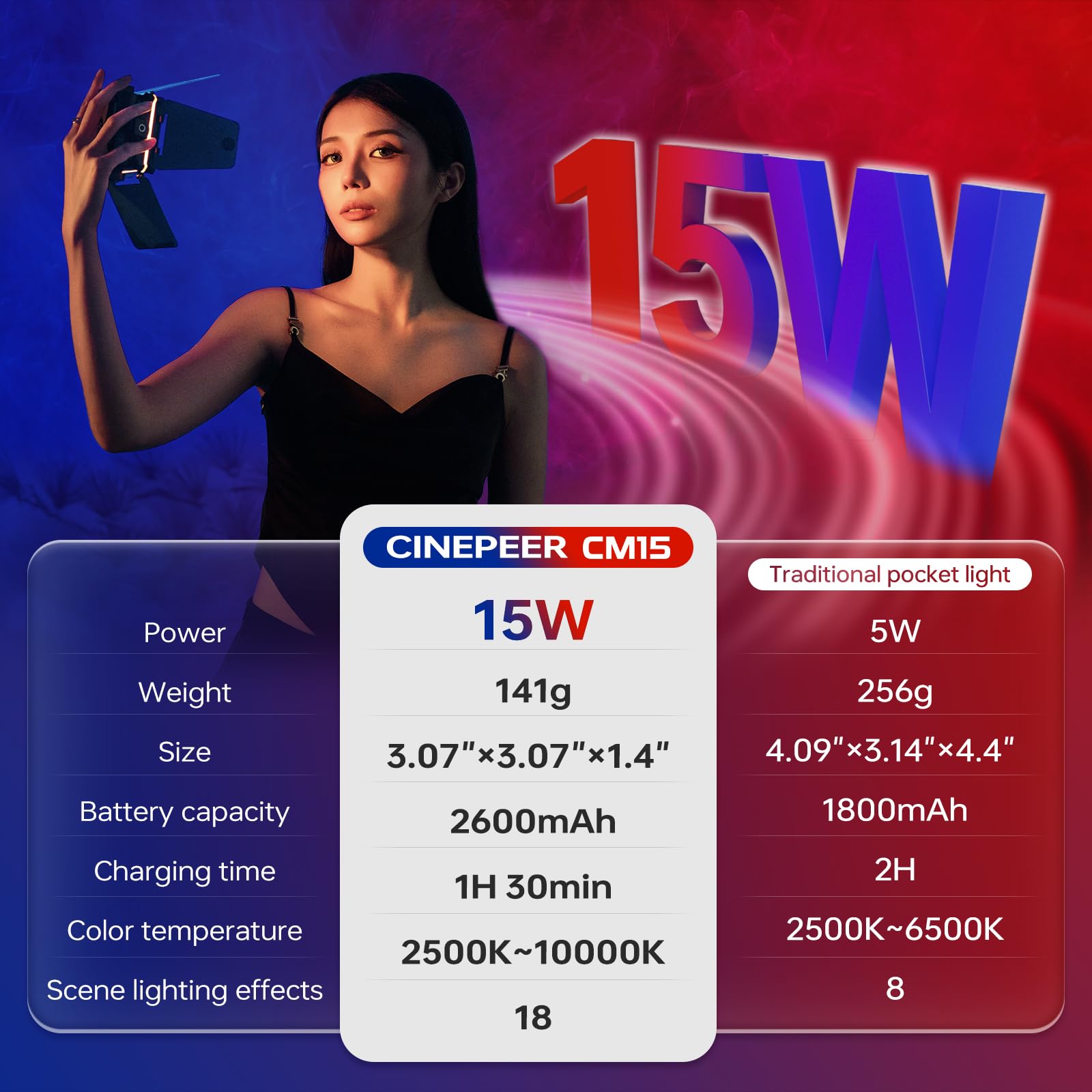 Foto 4 pulgar | Lámpara De Vídeo Zhiyun Cinepeer Cm15 15 W Rgb 2500k-10000k Con Batería - Venta Internacional.