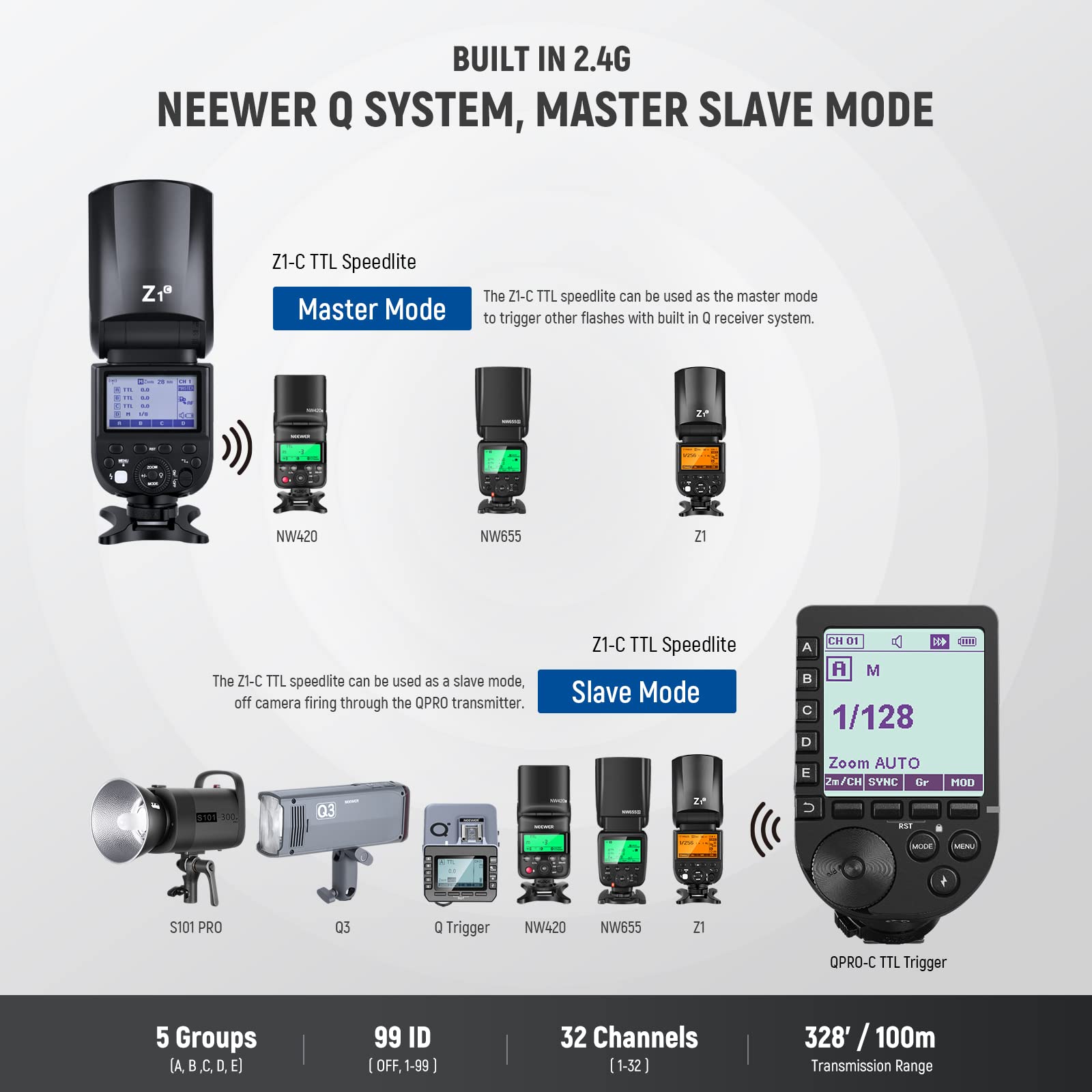 Foto 5 | Flash Speedlite Neewer Z1-c Ttl Para Cámaras Réflex Digitales Canon - Venta Internacional.