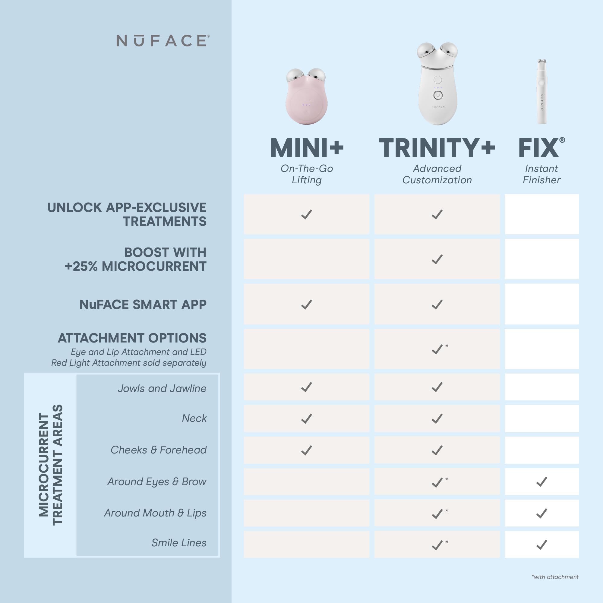 Foto 8 pulgar | Dispositivo Facial Nuface Mini+ Microcurrent Con Gel Y Cepillo - Venta Internacional.