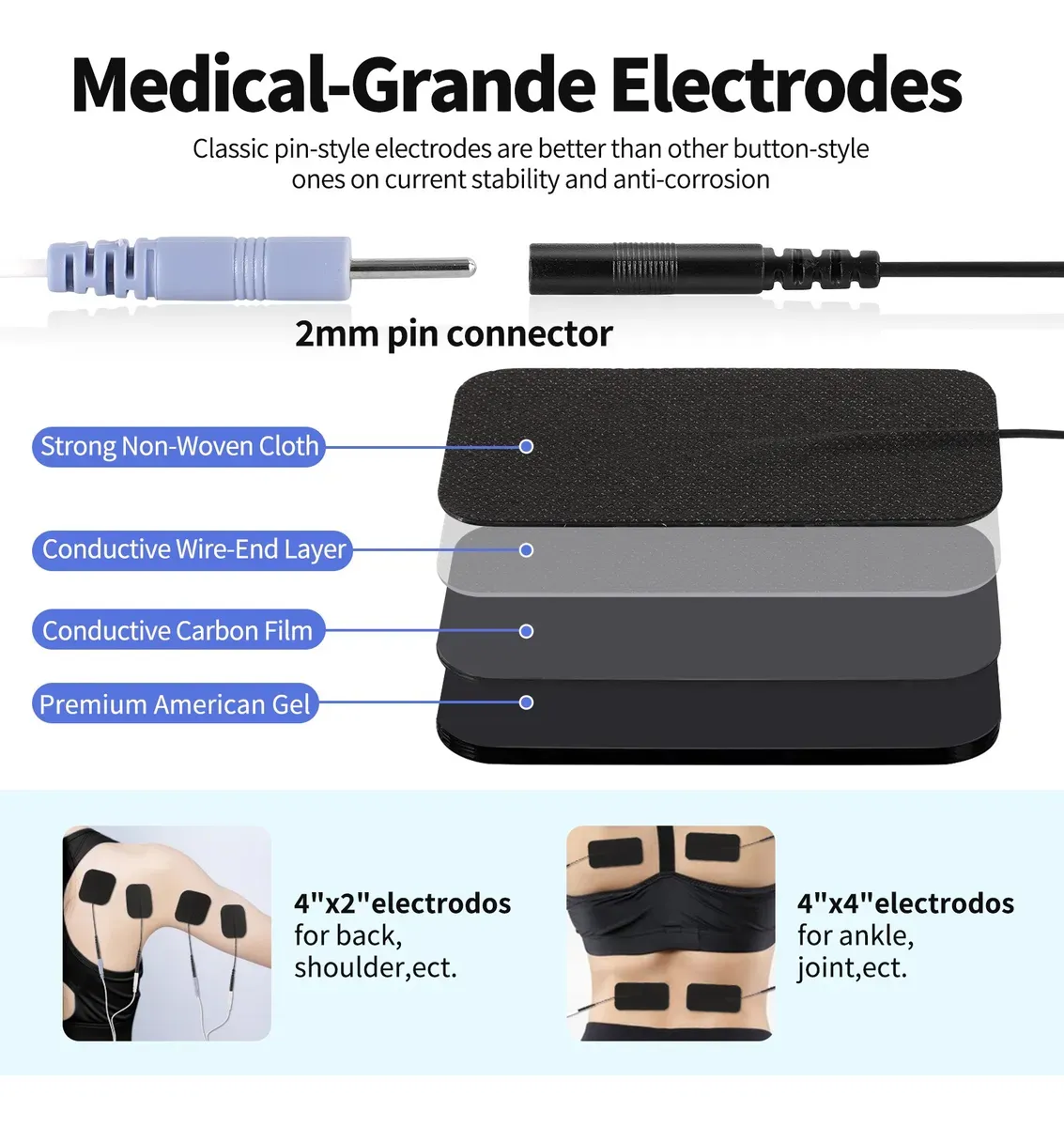 Foto 5 | Electroestimulador Lab.g Muscular Digital Portátil Recargable 2 Canales 36 Modos 8 Almohadillas Negro