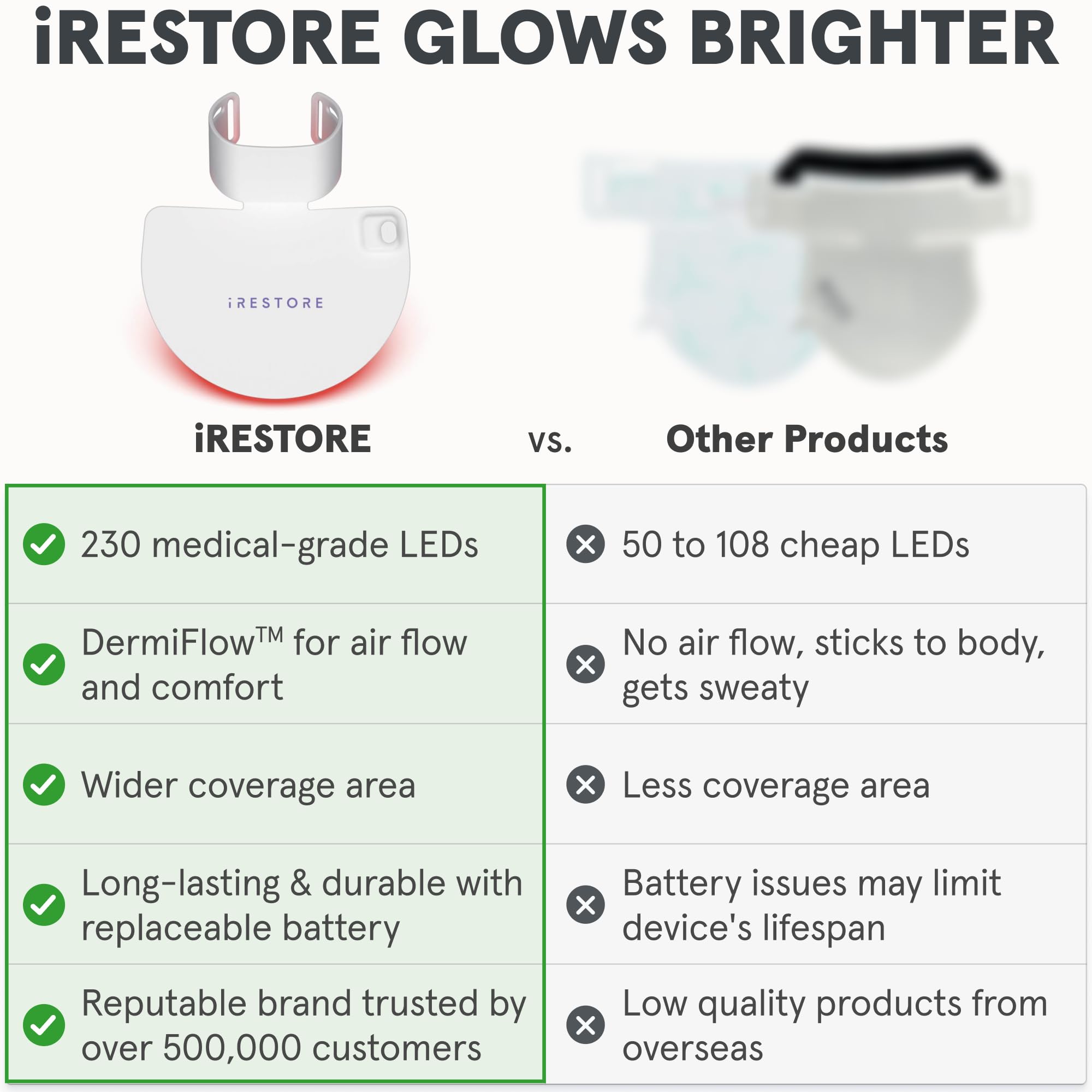Foto 4 | Mascarilla Antienvejecimiento Led Para Cuello Y Pecho Irestore Illumina - Venta Internacional.