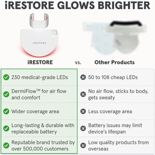 Foto 4 | Mascarilla Antienvejecimiento Led Para Cuello Y Pecho Irestore Illumina - Venta Internacional.