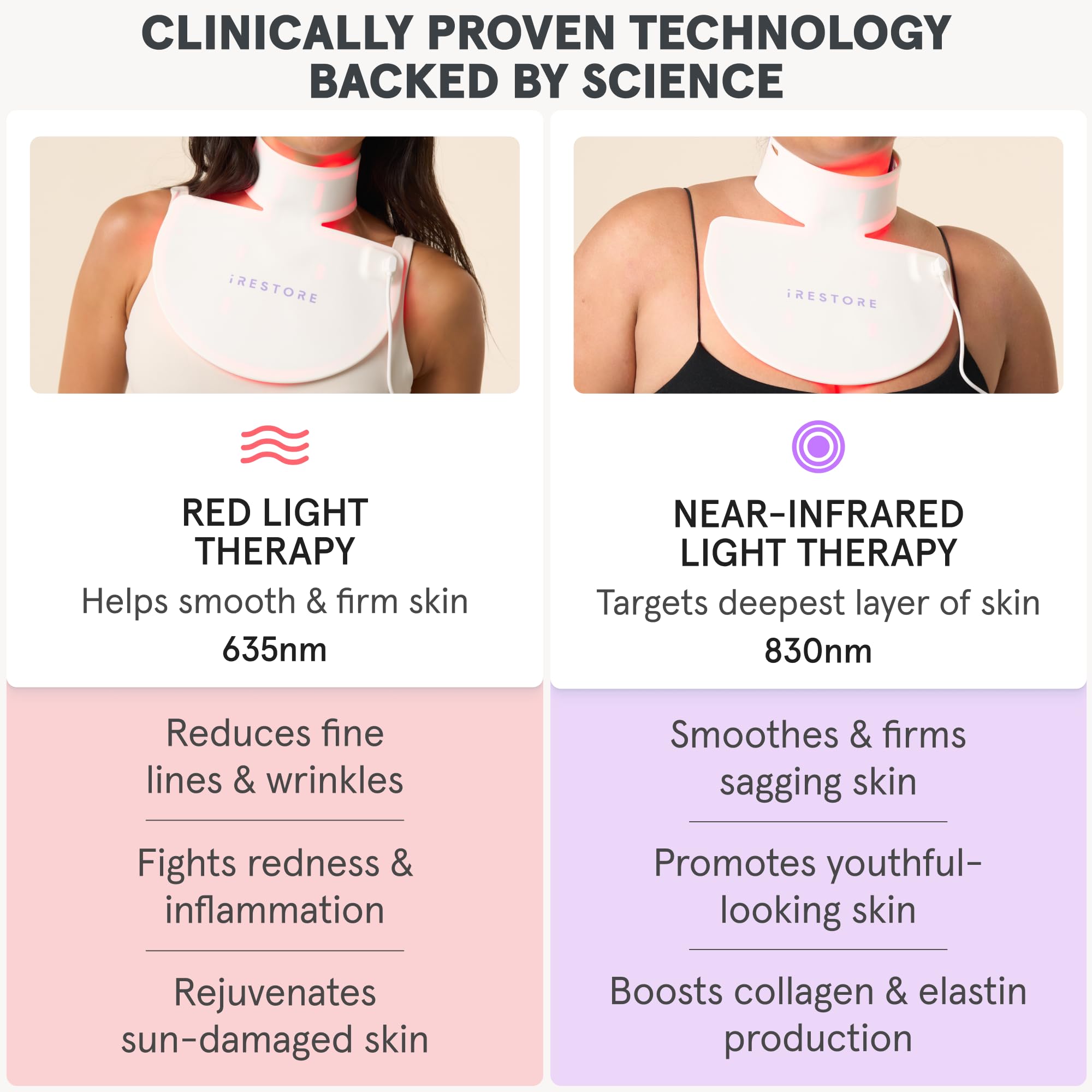 Foto 6 pulgar | Mascarilla Antienvejecimiento Led Para Cuello Y Pecho Irestore Illumina - Venta Internacional.