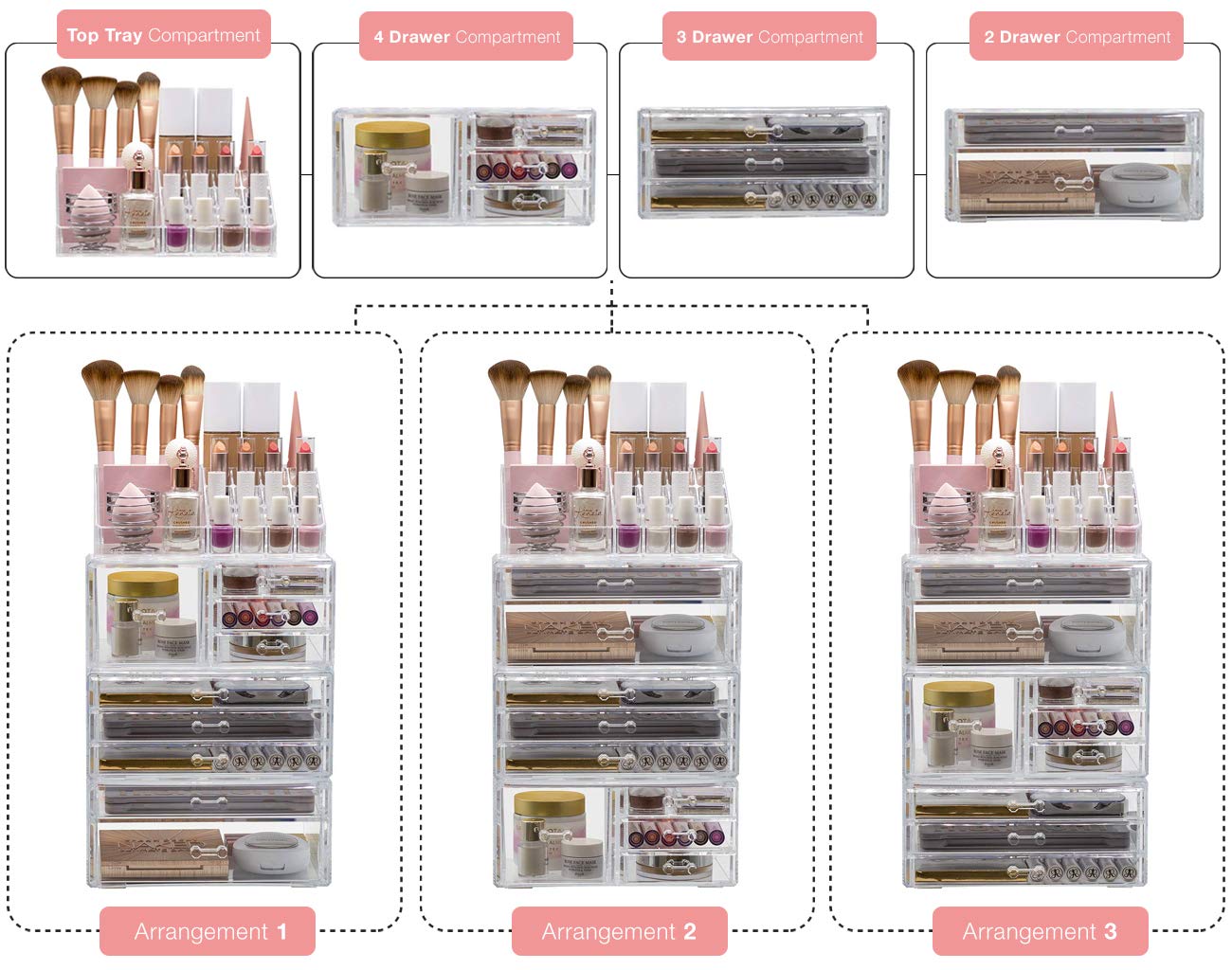 Foto 5 pulgar | Organizador de Maquillaje Sorbus Transparente con 4 Piezas - Venta Internacional