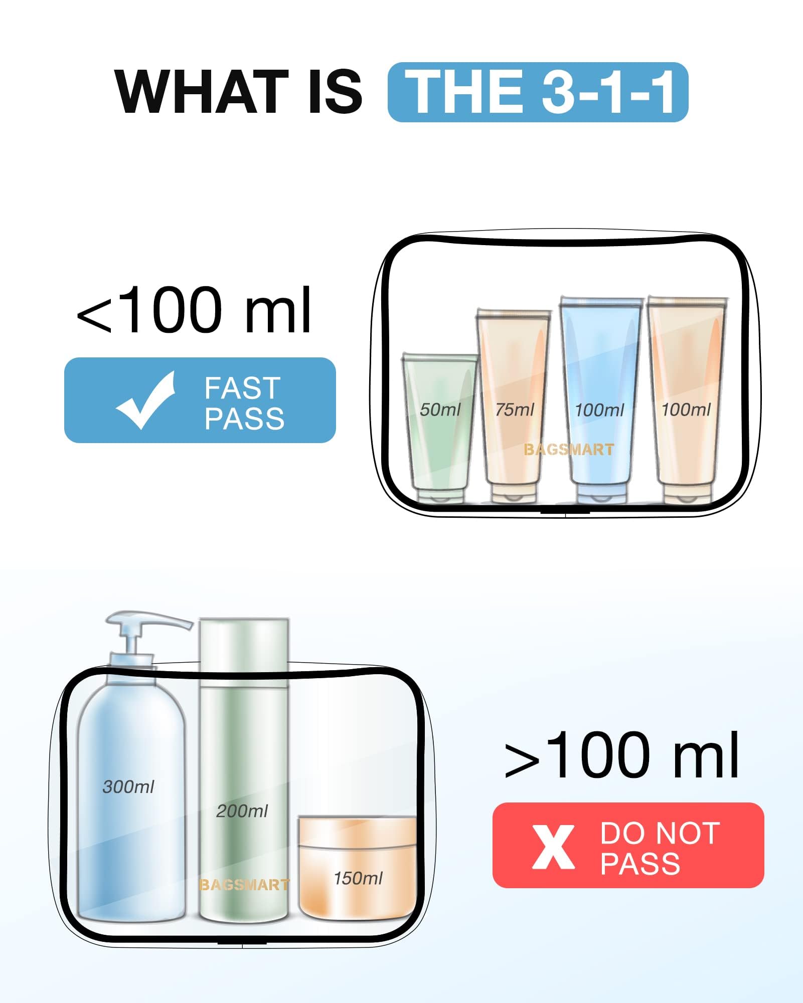 Foto 6 | Bolsa De Aseo Bagsmart Clear, 3 Paquetes Tsa, Resistente Al Agua - Venta Internacional.