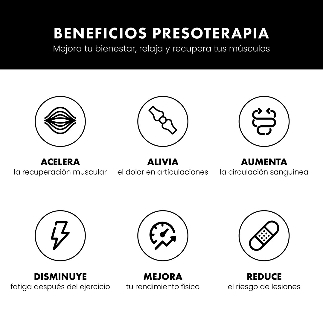Foto 8 pulgar | Kit De Botas Y Brazos De Presoterapia – Masajeador De Piernas Y Brazos – Rhino Performance Talla Xl