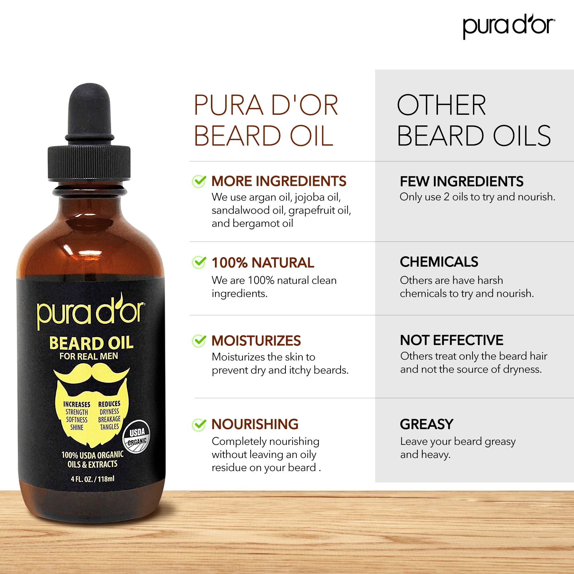 Foto 4 pulgar | Aceite Para Barba Pura D'or  120 Ml  Orgánico  100% Natural  Argán Y Jojoba - Venta Internacional.