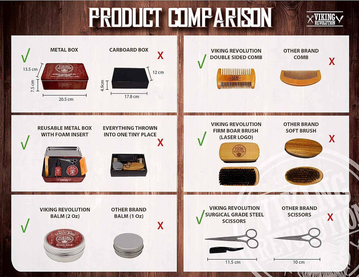 Foto 4 | Kit De Cuidado De Barba Viking Revolution Ultimate Para Hombre - Venta Internacional.