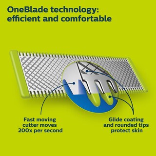 Foto 2 | Kit De Cuerpo De Cuchilla De Repuesto Philips Norelco Oneblade Qp610/80 - Venta Internacional.