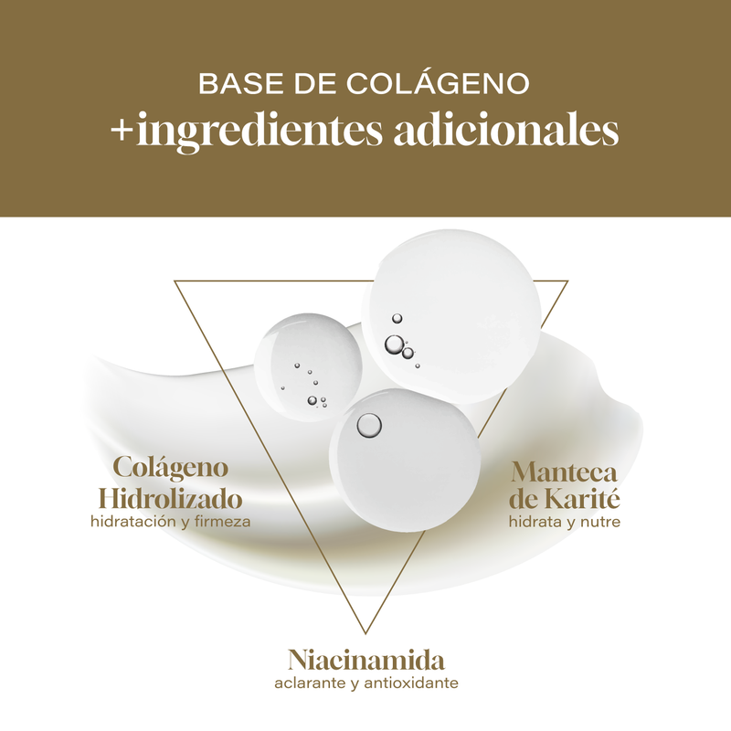 Foto 5 pulgar | Kit Aclarante Niacinamida Tónico 500ml + Serum 50ml + Crema 60ml Collagenic