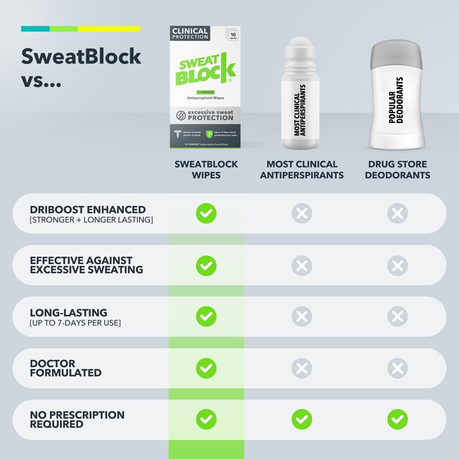 Foto 8 pulgar | Toallitas Antitranspirantes Sweatblock Max Clinical 10 Unidades - Venta Internacional